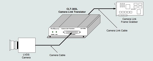 CLT303L-connections.jpg